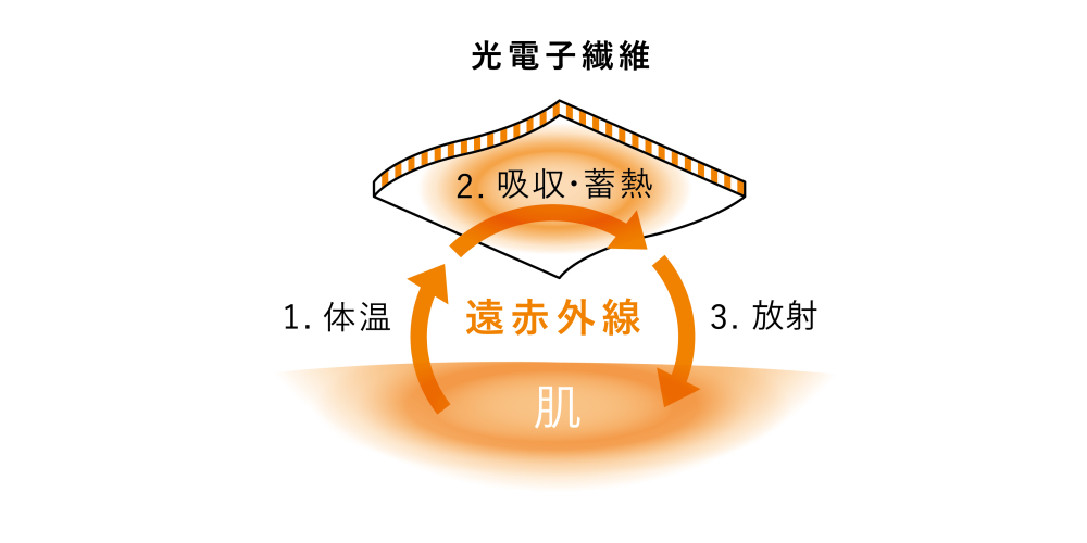 アセット 1@4x